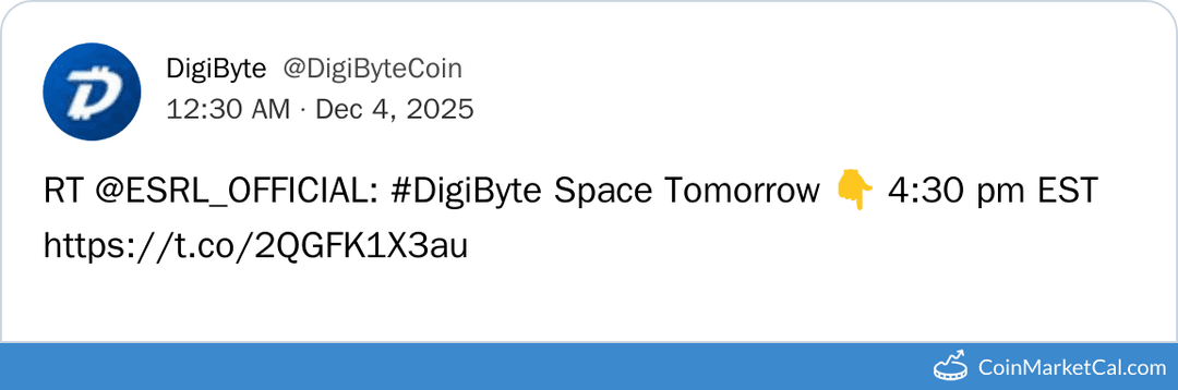 DigiByte The Green Candle X Spaces