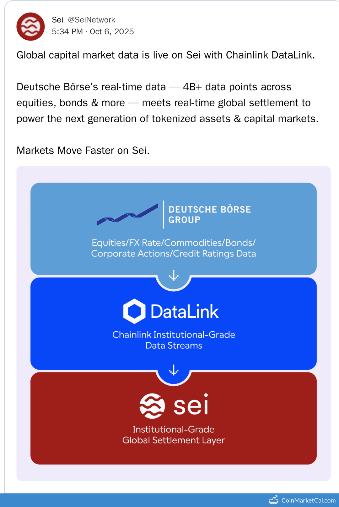 Chainlink DataLink Integration on Sei Network