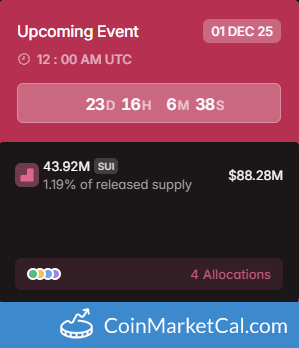 Sui 43.92MM Token Unlock