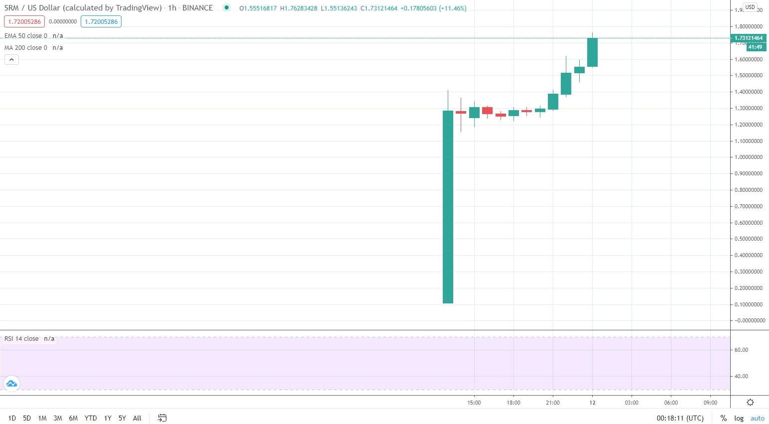 Token listings: what they are, why they matter, and how to track them