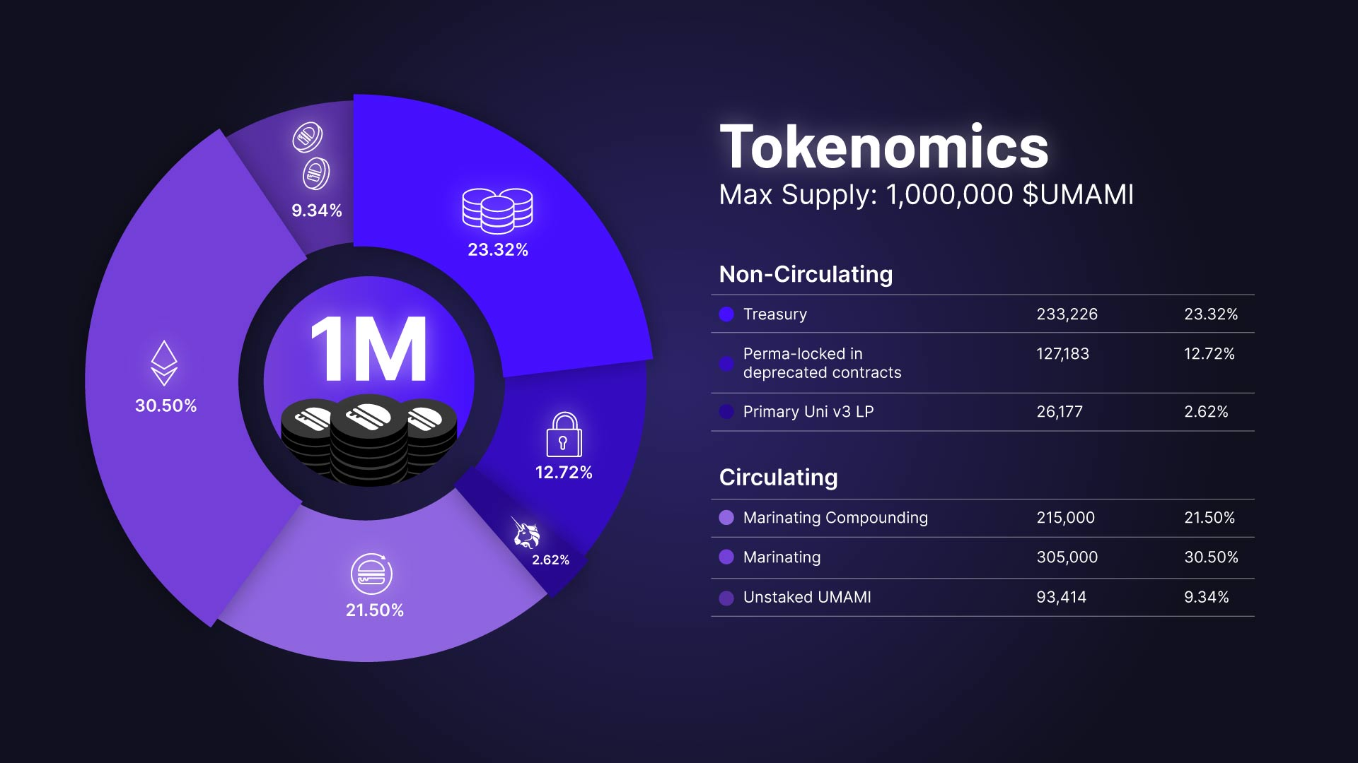 Tokenomics: how it drives crypto project success